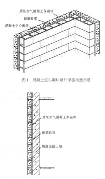 北川蒸压加气混凝土砌块复合保温外墙性能与构造